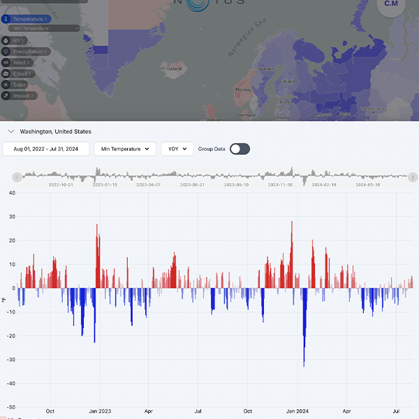Weather impact dashboard with aggregations